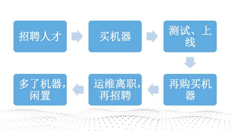 六何分析法|5W1H分析方法解释及应用案例